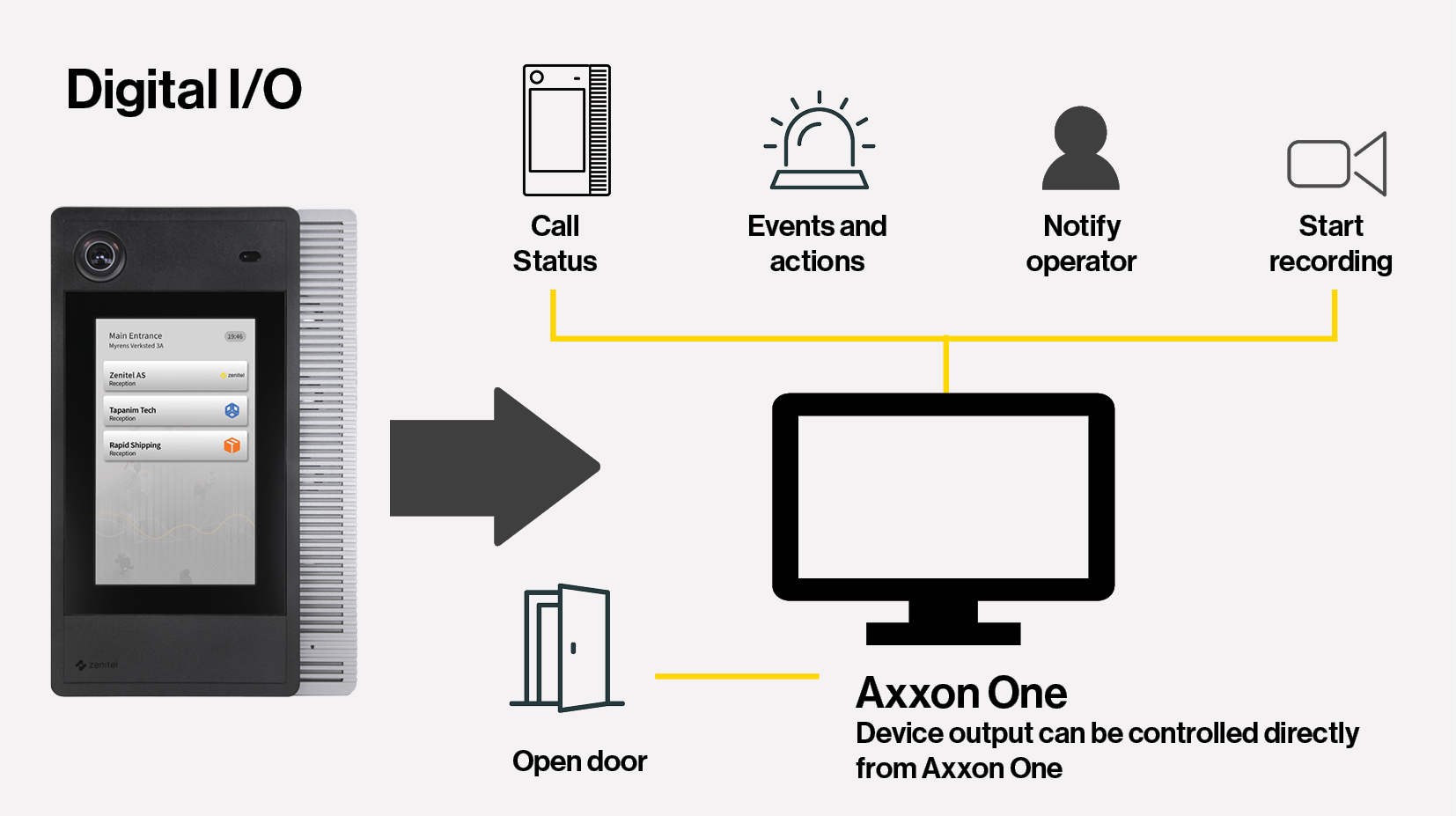 AxxonSoft Usecase3