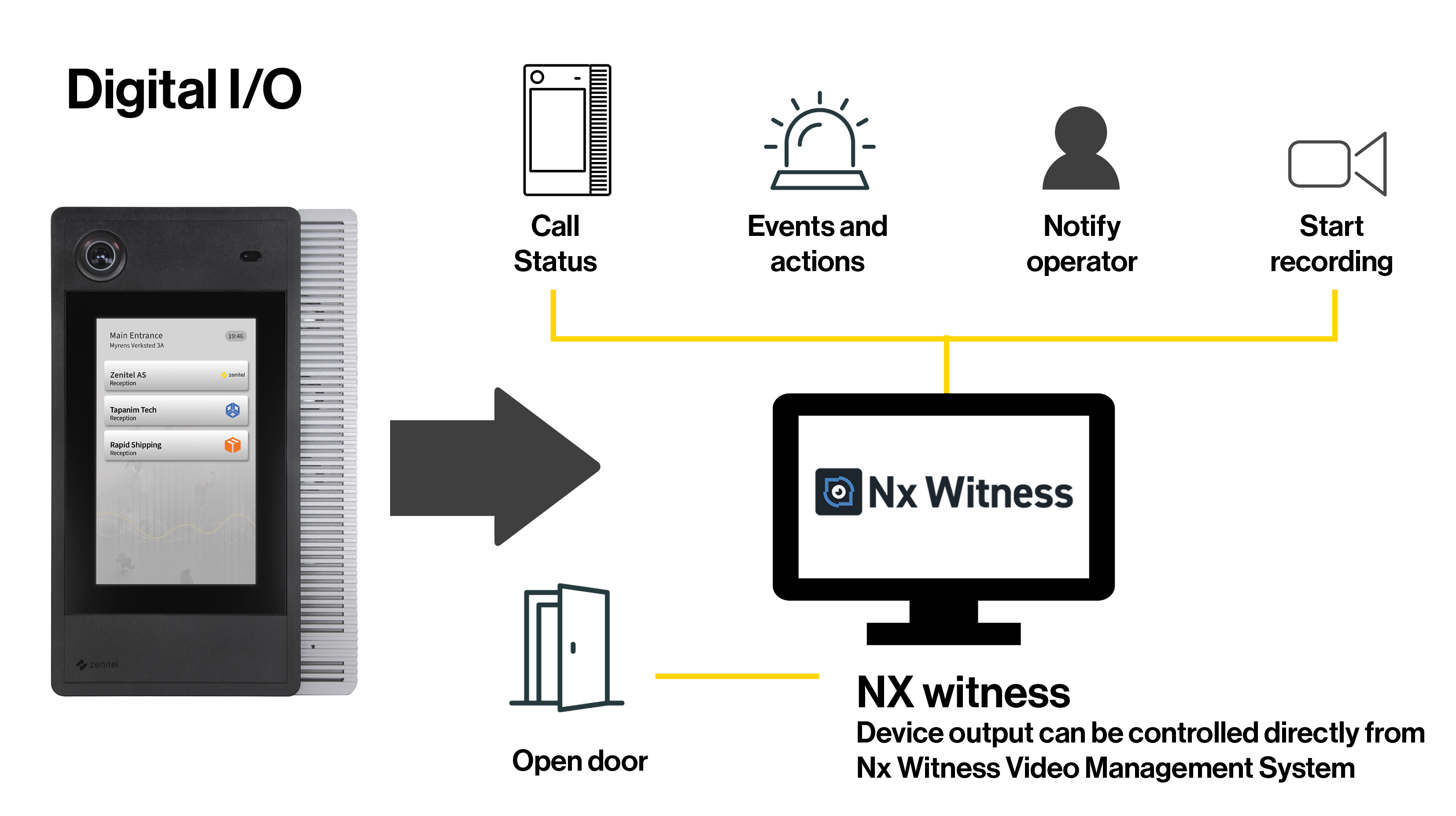NX Witness Digital OI