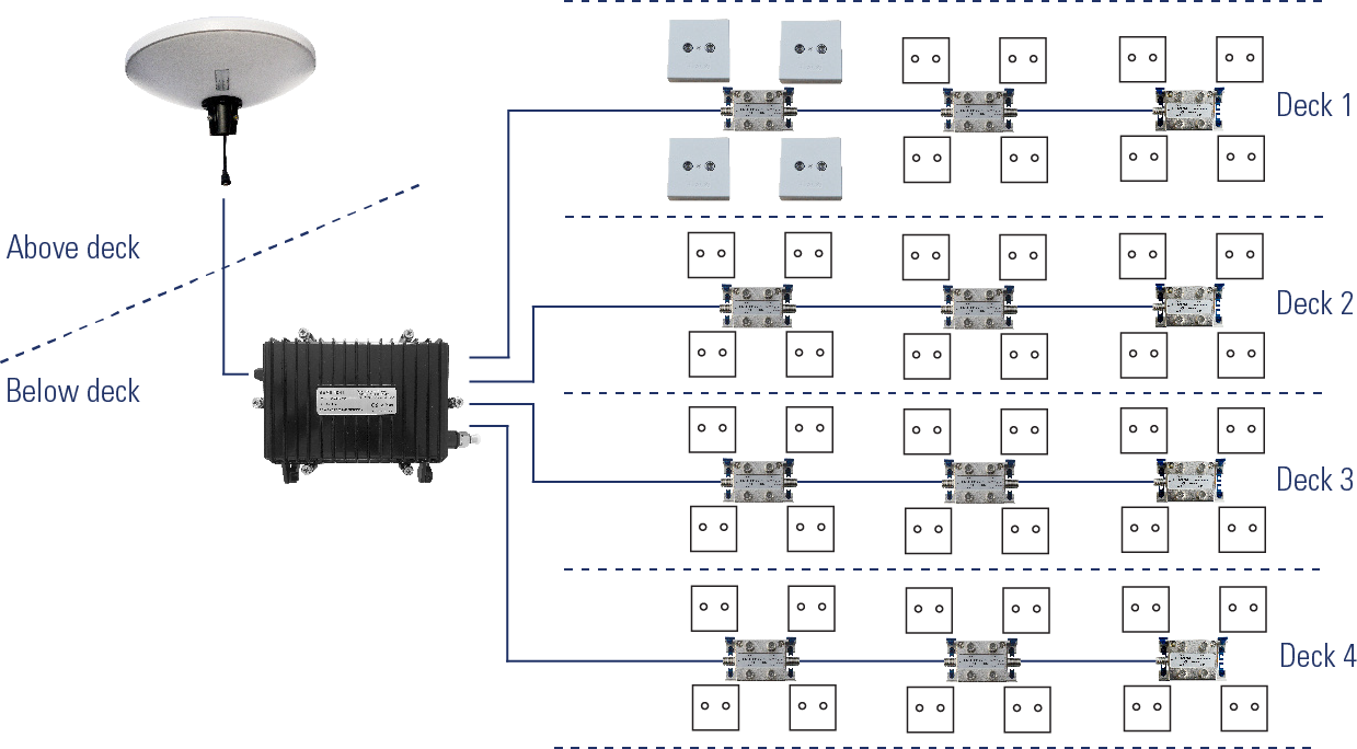 DACS-48