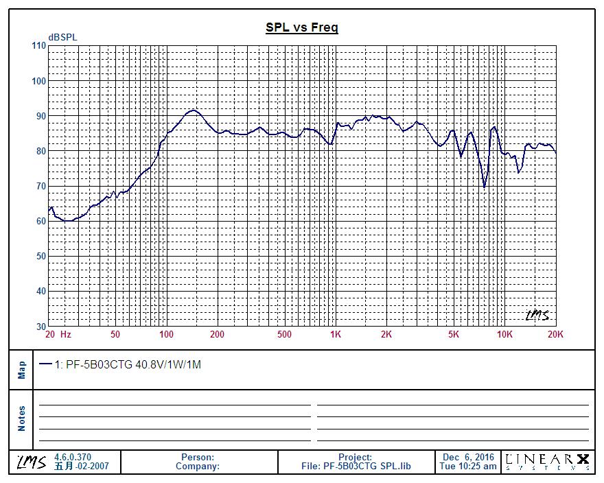 PF-5B03CTG SPL