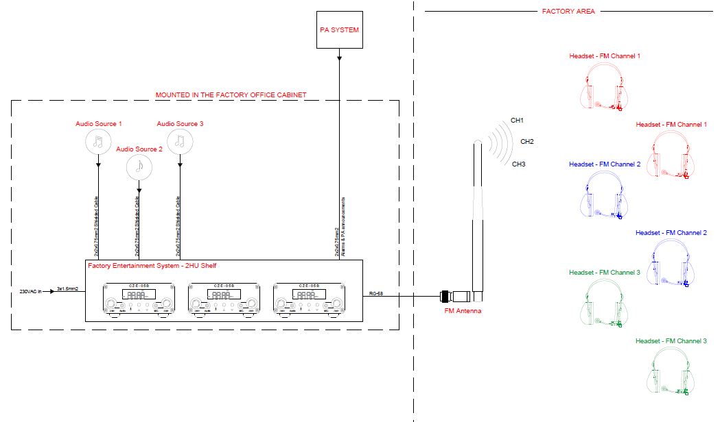 FES-3 Functional Diagram