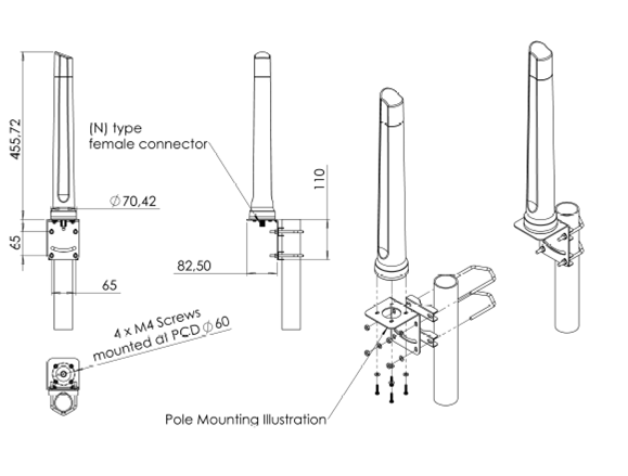 Omni 291 mounting