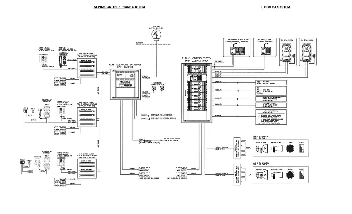 IP Telephone and PAGA