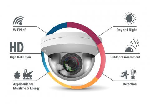 Zenitel CCTV infographic