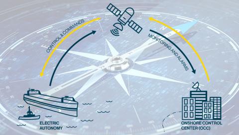 illustration of autonomous vessel system and link from vessel to onshore control center